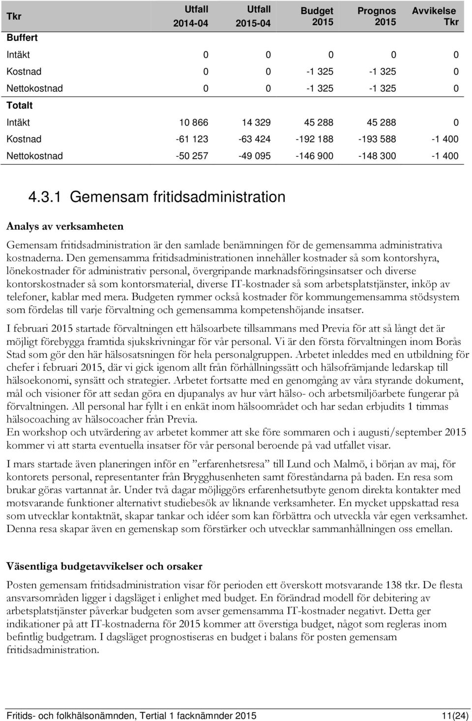 Den gemensamma fritidsadministrationen innehåller kostnader så som kontorshyra, lönekostnader för administrativ personal, övergripande marknadsföringsinsatser och diverse kontorskostnader så som