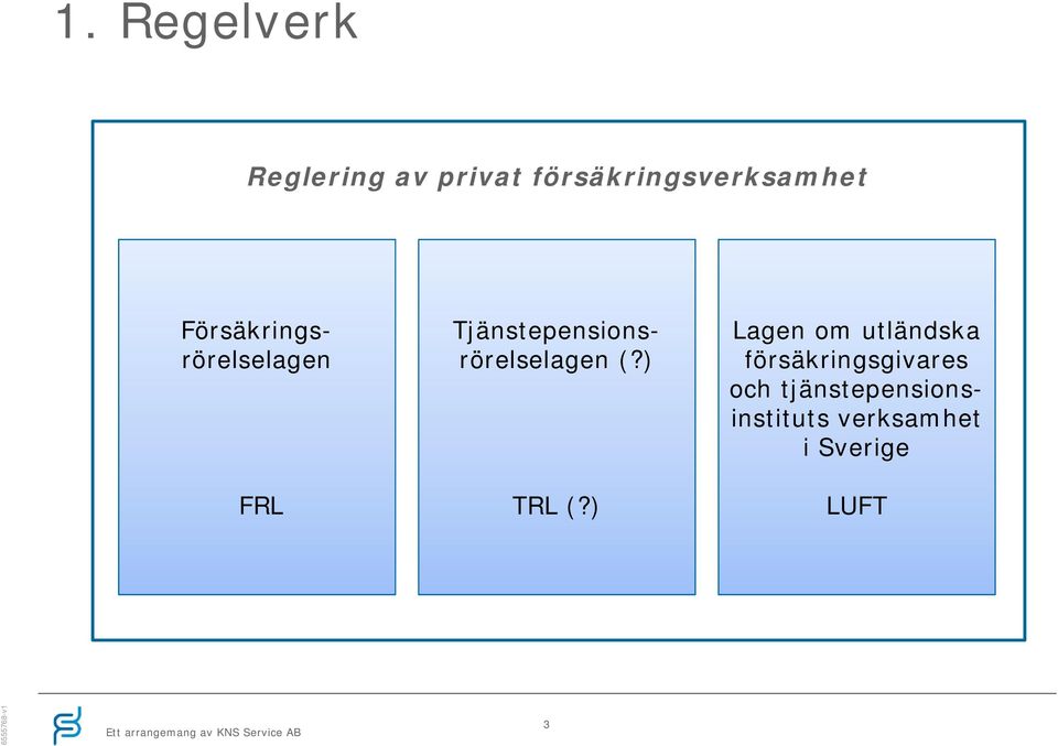 Tjänstepensionsrörelselagen (?) TRL (?