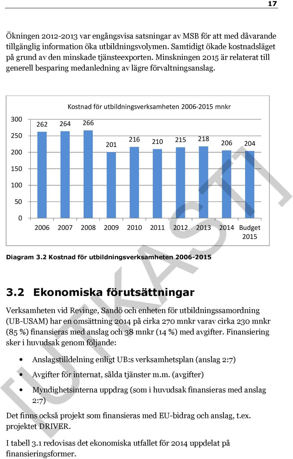 300 250 200 150 100 50 0 262 264 266 Kostnad för utbildningsverksamheten 2006-2015 mnkr 201 216 210 215 218 Diagram 3.2 Kostnad för utbildningsverksamheten 2006-2015 3.