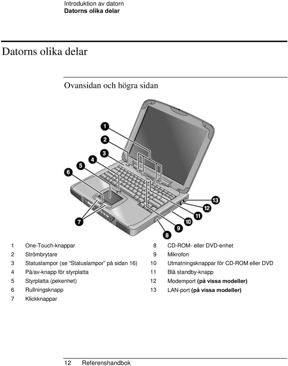 Utmatningsknappar för CD-ROM eller DVD 4 På/av-knapp för styrplatta 11 Blå standby-knapp 5 Styrplatta