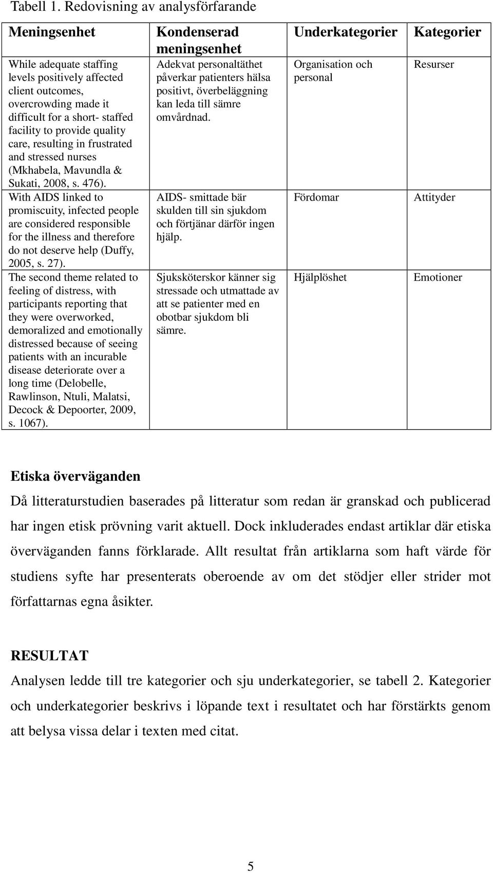 resulting in frustrated and stressed nurses (Mkhabela, Mavundla & Sukati, 2008, s. 476).
