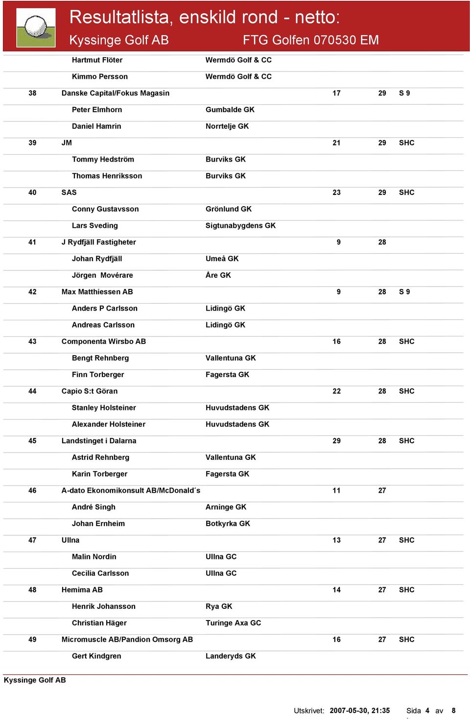 Matthiessen AB 9 28 S 9 Anders P Carlsson Andreas Carlsson Lidingö GK Lidingö GK 43 Componenta Wirsbo AB 16 28 SHC Bengt Rehnberg Finn Torberger Vallentuna GK Fagersta GK 44 Capio St Göran 22 28 SHC