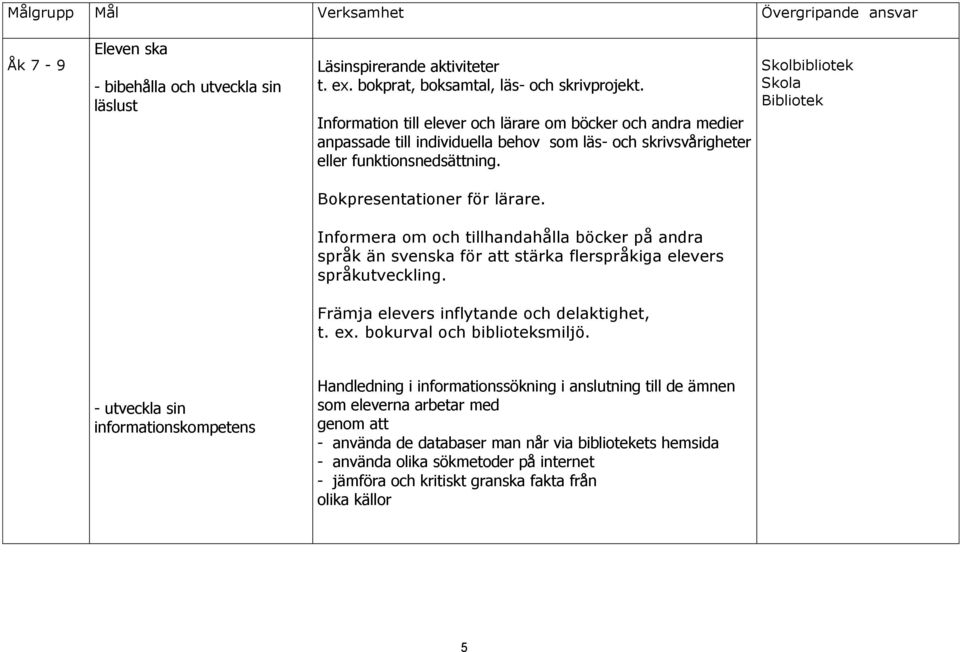 Skolbibliotek Skola Bibliotek Bokpresentationer för lärare. Informera om och tillhandahålla böcker på andra språk än svenska för att stärka flerspråkiga elevers språkutveckling.