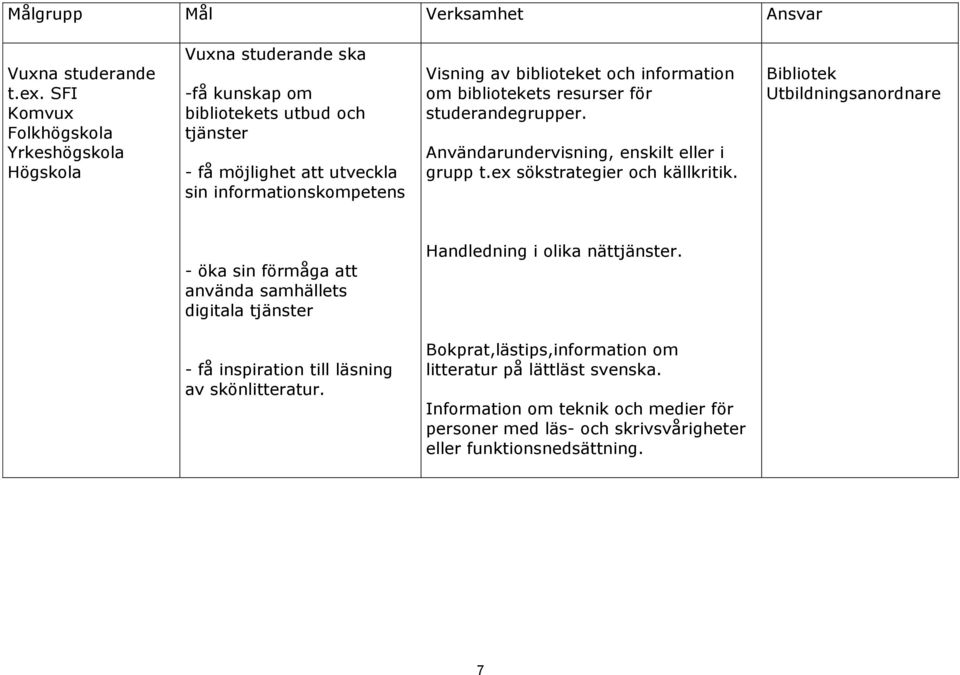 biblioteket och information om bibliotekets resurser för studerandegrupper. Användarundervisning, enskilt eller i grupp t.ex sökstrategier och källkritik.