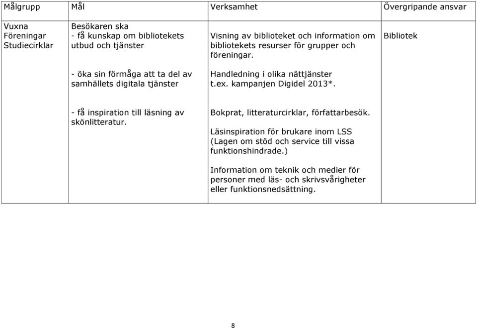 Bibliotek - öka sin förmåga att ta del av samhällets digitala tjänster Handledning i olika nättjänster t.ex. kampanjen Digidel 2013*.