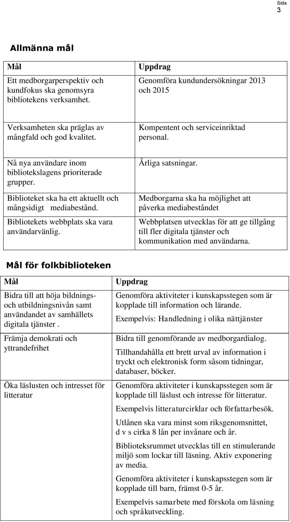 Nå nya användare inom bibliotekslagens prioriterade grupper. Biblioteket ska ha ett aktuellt och mångsidigt mediabestånd. Bibliotekets webbplats ska vara användarvänlig. Årliga satsningar.