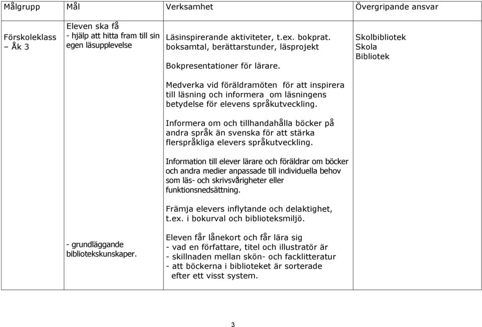 Skolbibliotek Skola Bibliotek Medverka vid föräldramöten för att inspirera till läsning och informera om läsningens betydelse för elevens språkutveckling.