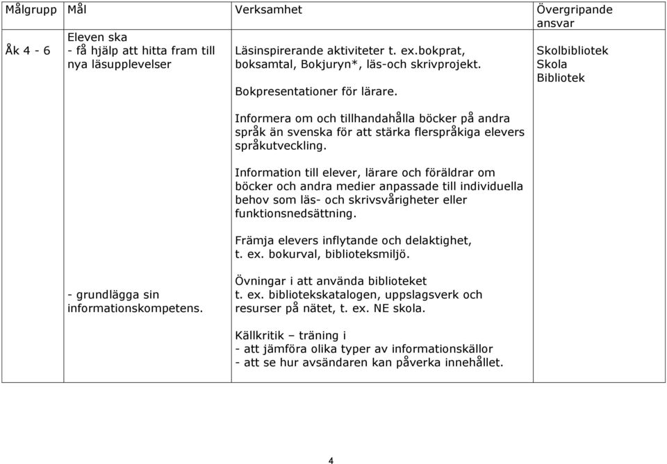 Information till elever, lärare och föräldrar om böcker och andra medier anpassade till individuella behov som läs- och skrivsvårigheter eller funktionsnedsättning.