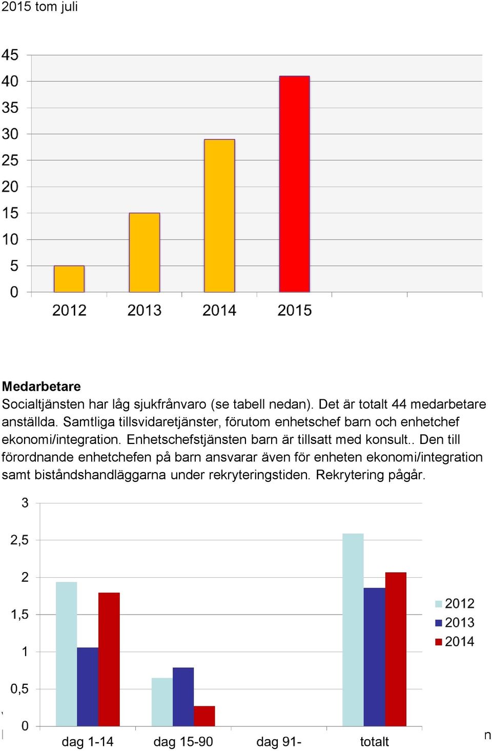 Enhetschefstjänsten barn är tillsatt med konsult.