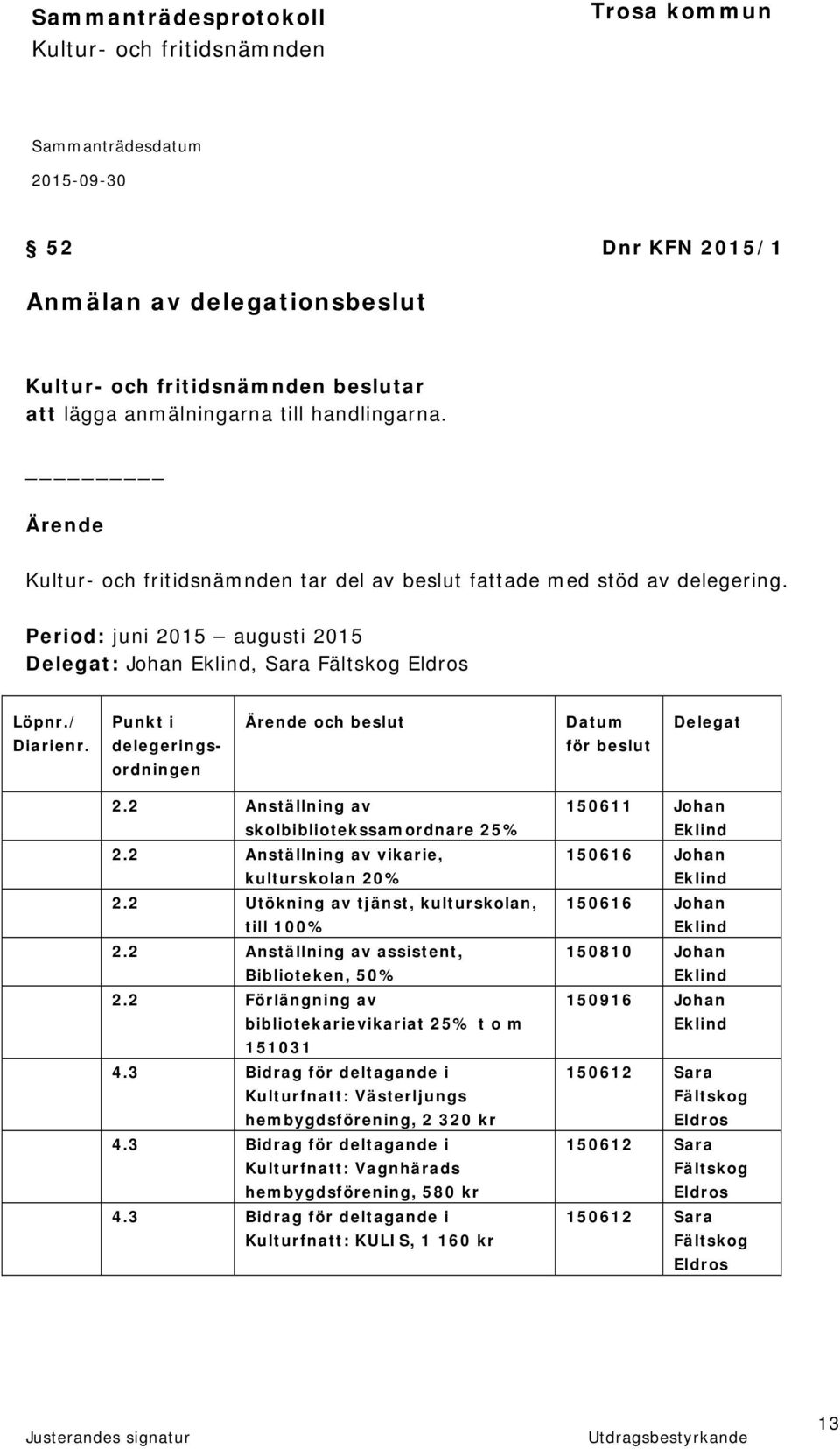 2 Anställning av skolbibliotekssamordnare 25% 2.2 Anställning av vikarie, kulturskolan 20% 2.2 Utökning av tjänst, kulturskolan, till 100% 2.2 Anställning av assistent, Biblioteken, 50% 2.