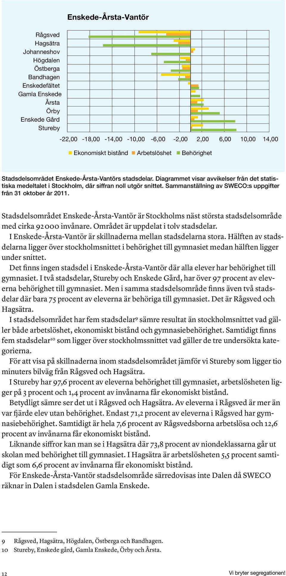 Sammanställning av SWECO:s uppgifter från 31 oktober år 2011. Stadsdelsområdet Enskede-Årsta-Vantör är Stockholms näst största stadsdelsområde med cirka 92 000 invånare.