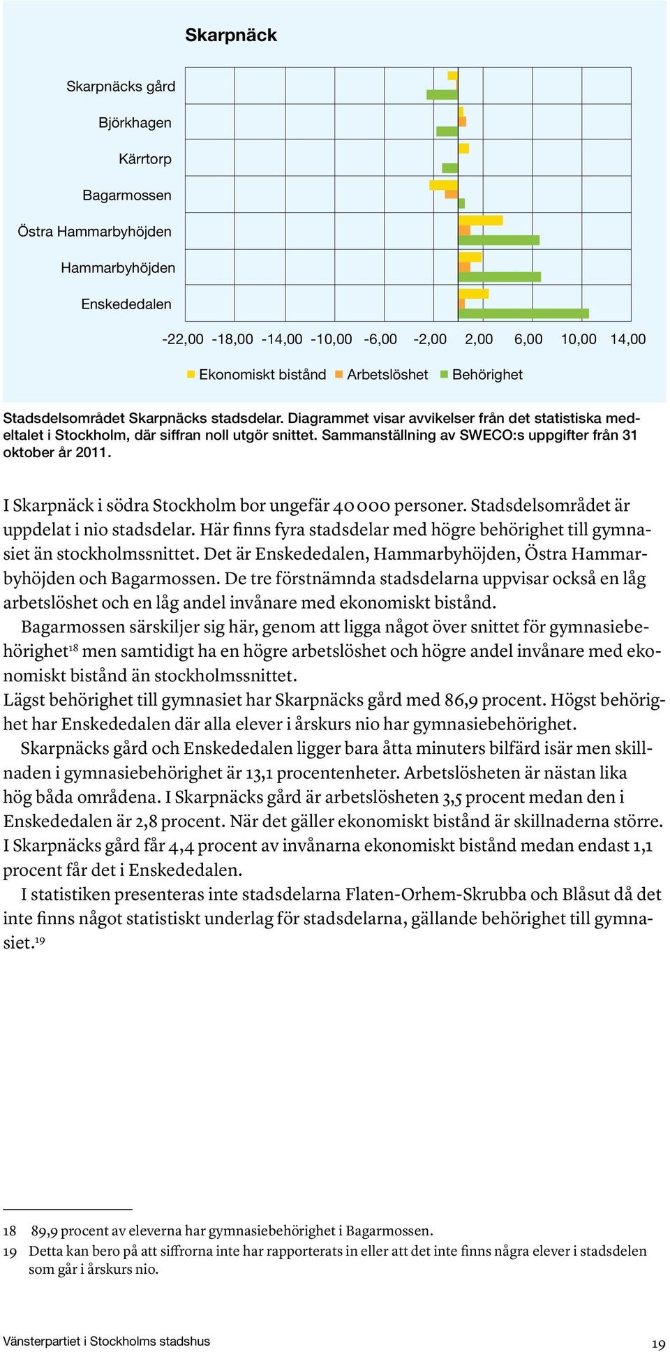 Sammanställning av SWECO:s uppgifter från 31 oktober år 2011. I Skarpnäck i södra Stockholm bor ungefär 40 000 personer. Stadsdelsområdet är uppdelat i nio stadsdelar.