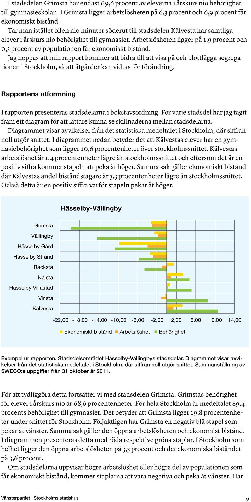 Arbetslösheten ligger på 1,9 procent och 0,3 procent av populationen får ekonomiskt bistånd.