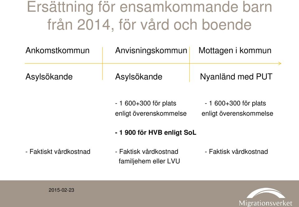 för plats - 1 600+300 för plats enligt överenskommelse enligt överenskommelse - 1 900 för