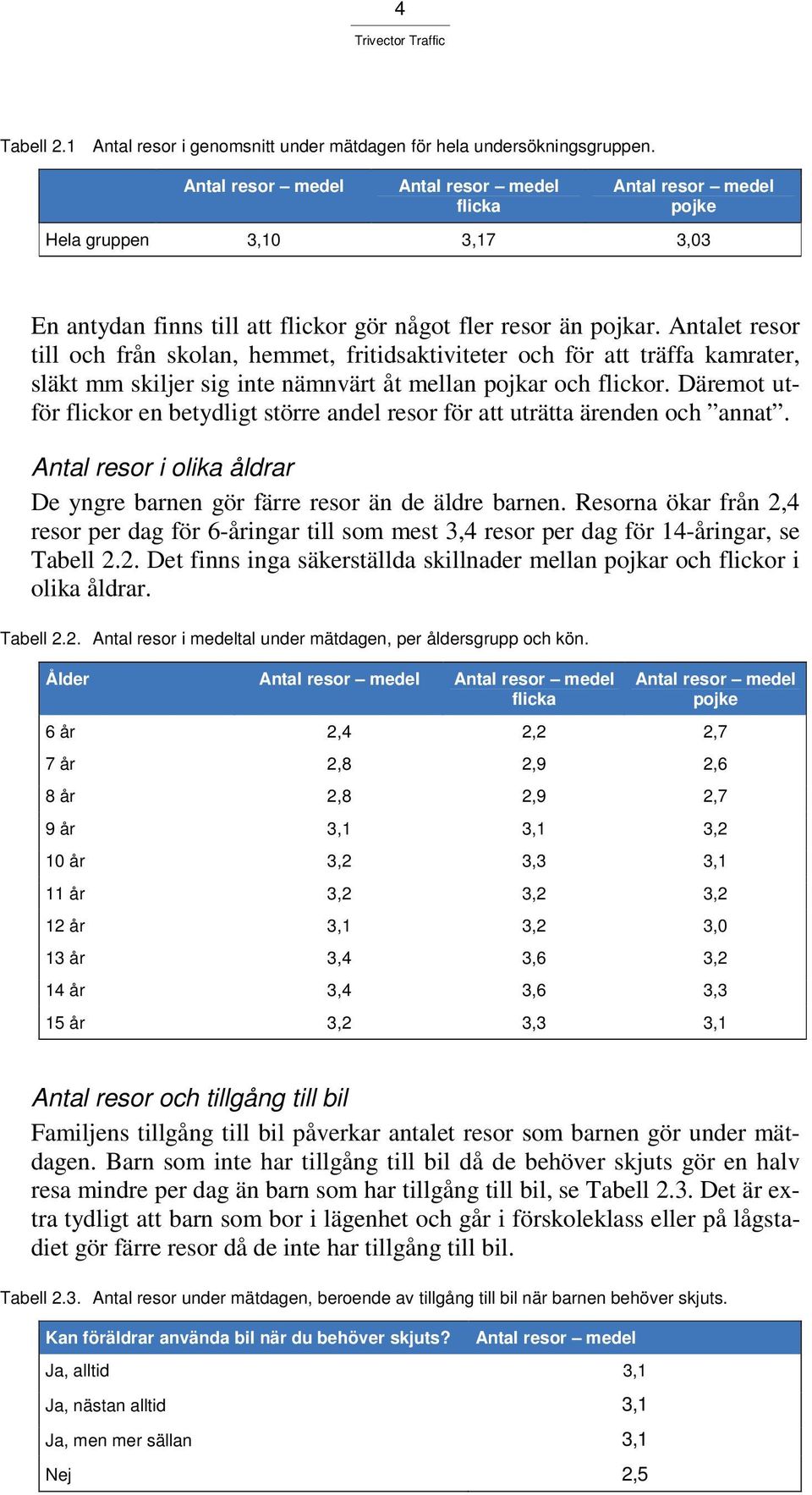 Antalet resor till och från skolan, hemmet, fritidsaktiviteter och för att träffa kamrater, släkt mm skiljer sig inte nämnvärt åt mellan pojkar och flickor.