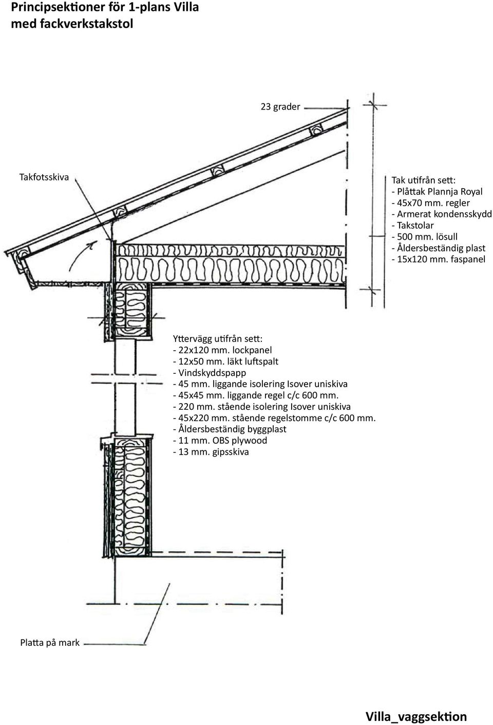 lockpanel - 12x50 mm. läkt luftspalt - Vindskyddspapp - 45 mm. liggande isolering Isover uniskiva - 45x45 mm. liggande regel c/c 600 mm.