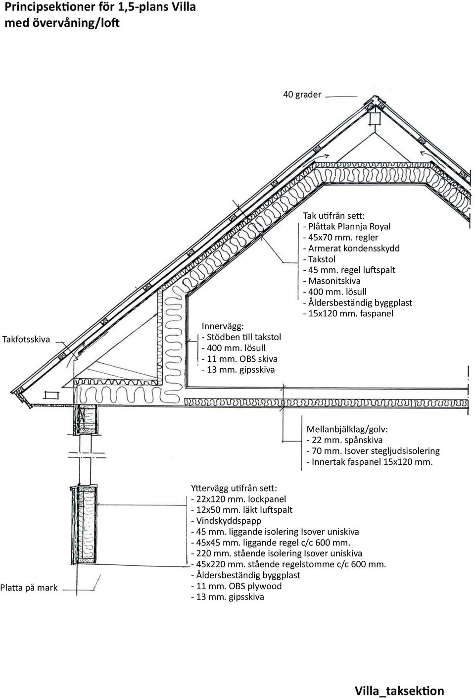 faspanel Mellanbjälklag/golv: - 22 mm. spånskiva - 70 mm. Isover stegljudsisolering - Innertak faspanel 15x120 mm. Platta på mark Yttervägg utifrån sett: - 22x120 mm. lockpanel - 12x50 mm.