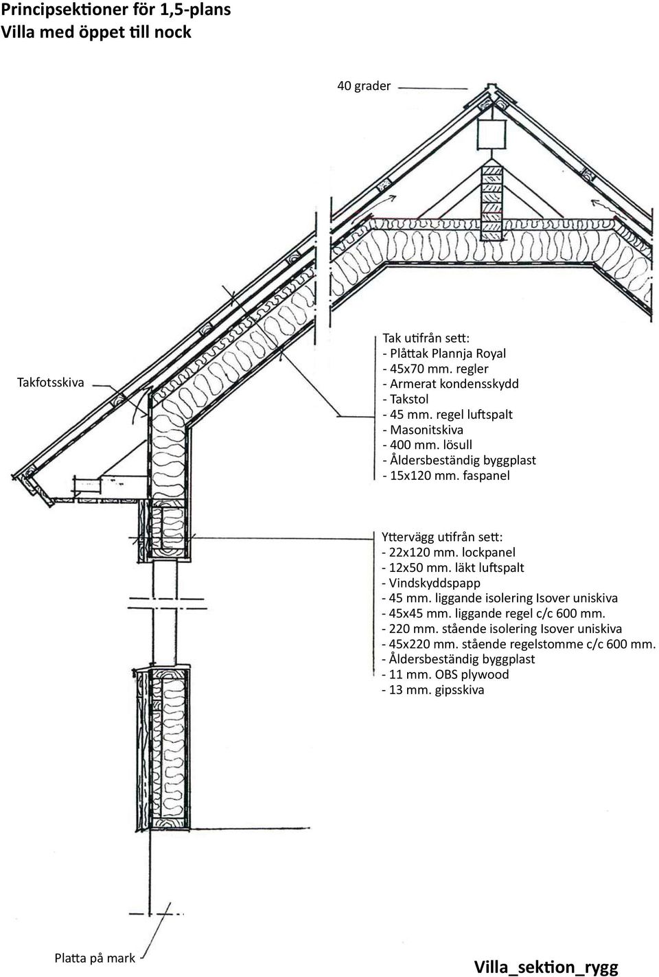 faspanel Yttervägg utifrån sett: - 22x120 mm. lockpanel - 12x50 mm. läkt luftspalt - Vindskyddspapp - 45 mm.