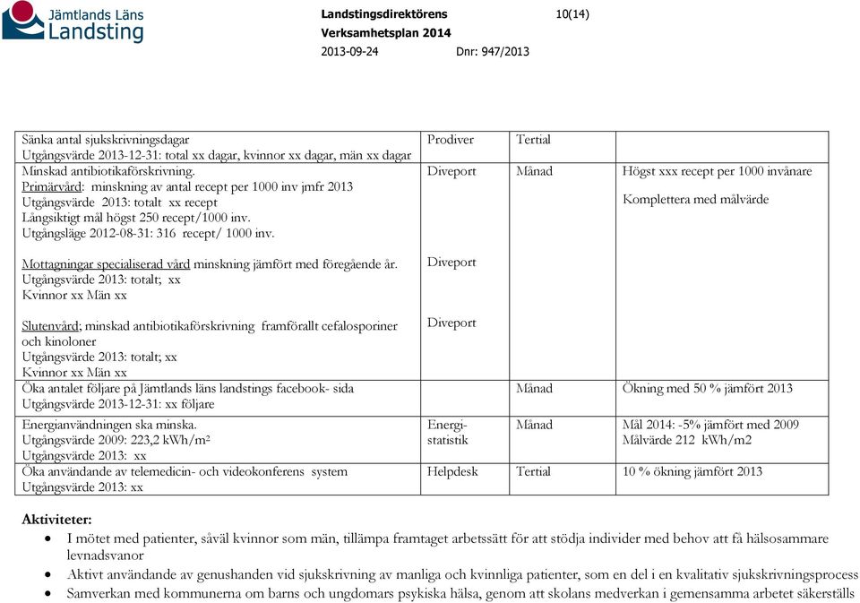 Prodiver Diveport Tertial Månad Högst xxx recept per 1000 invånare Komplettera med målvärde Mottagningar specialiserad vård minskning jämfört med föregående år.