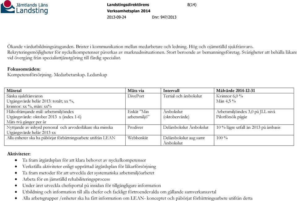 Svårigheter att behålla läkare vid övergång från specialisttjänstgöring till färdig specialist. Fokusområden: Kompetensförsörjning. Medarbetarskap.