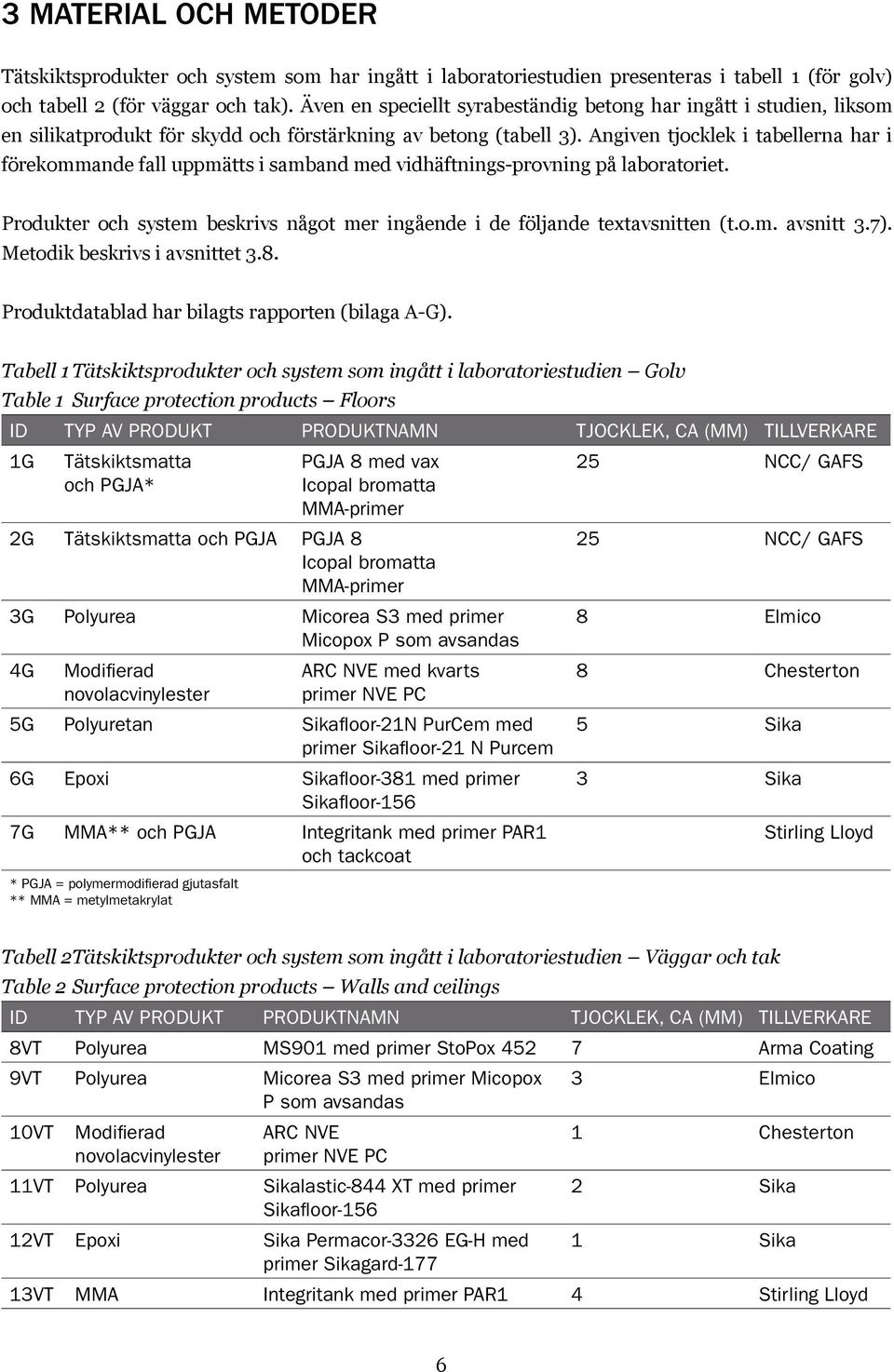 Angiven tjocklek i tabellerna har i förekommande fall uppmätts i samband med vidhäftnings-provning på laboratoriet. Produkter och system beskrivs något mer ingående i de följande textavsnitten (t.o.m. avsnitt 3.