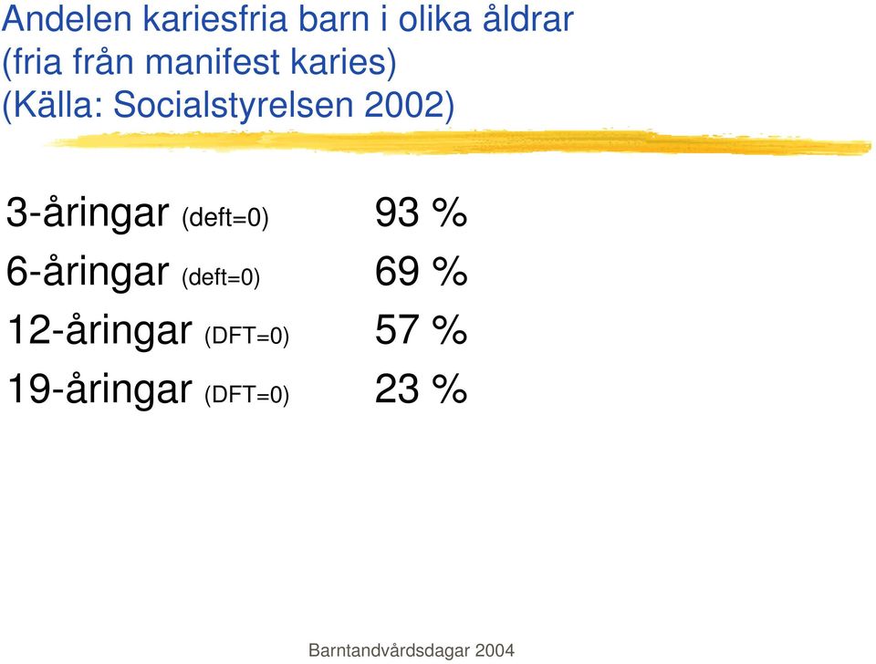 2002) 3-åringar (deft=0) 93 % 6-åringar