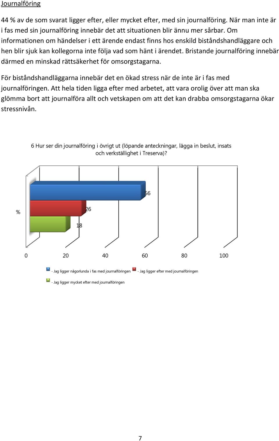 Bristande journalföring innebär därmed en minskad rättsäkerhet för omsorgstagarna. För biståndshandläggarna innebär det en ökad stress när de inte är i fas med journalföringen.