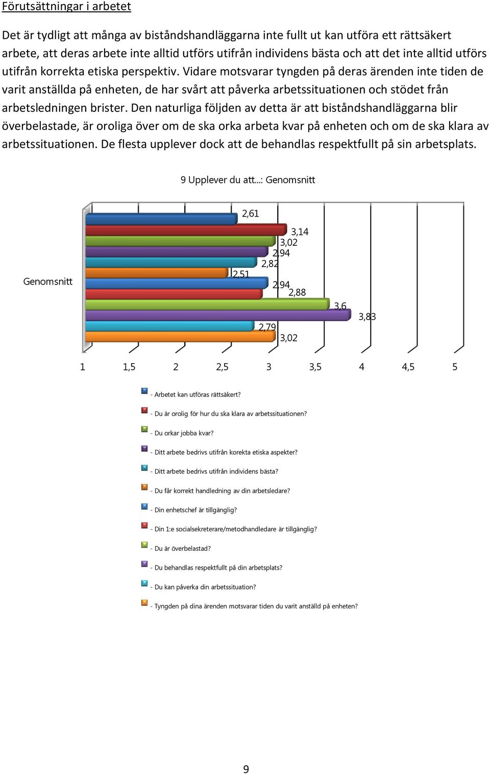 Vidare motsvarar tyngden på deras ärenden inte tiden de varit anställda på enheten, de har svårt att påverka arbetssituationen och stödet från arbetsledningen brister.