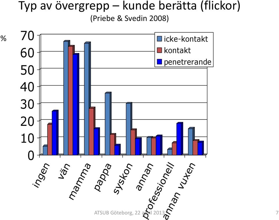 0 ingen vän mamma pappa syskon annan