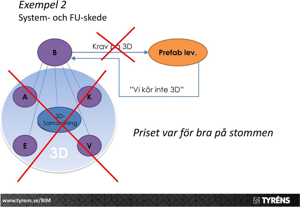 A K Vi kör inte E -