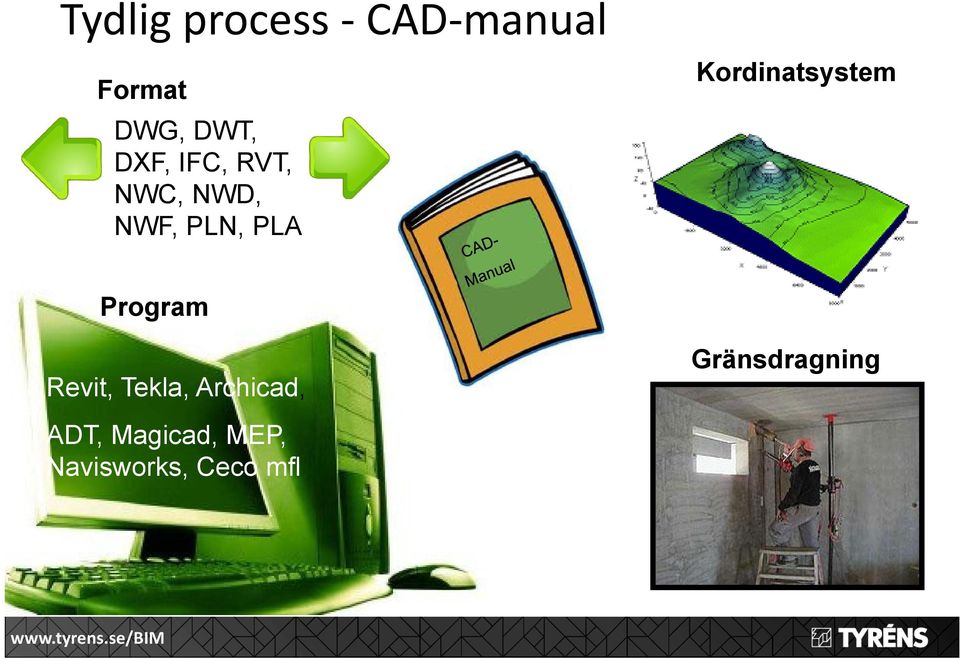 Kordinatsystem Program Revit, Tekla,