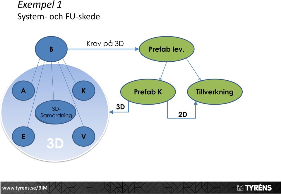 lev. A K Prefab K