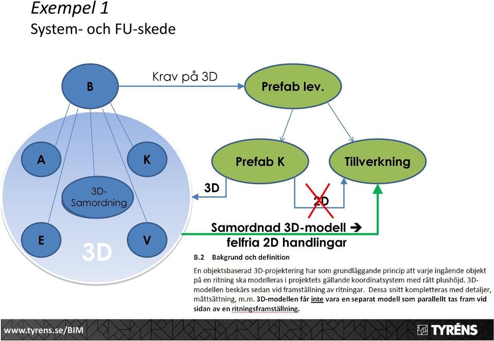 A K Prefab K Tillverkning -