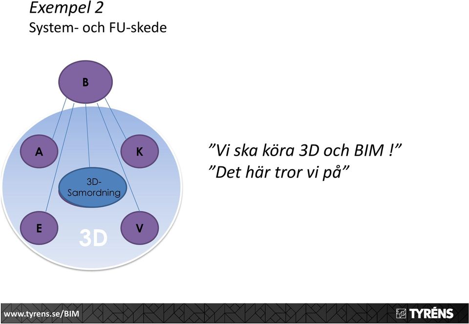 PIO K Vi ska köra och