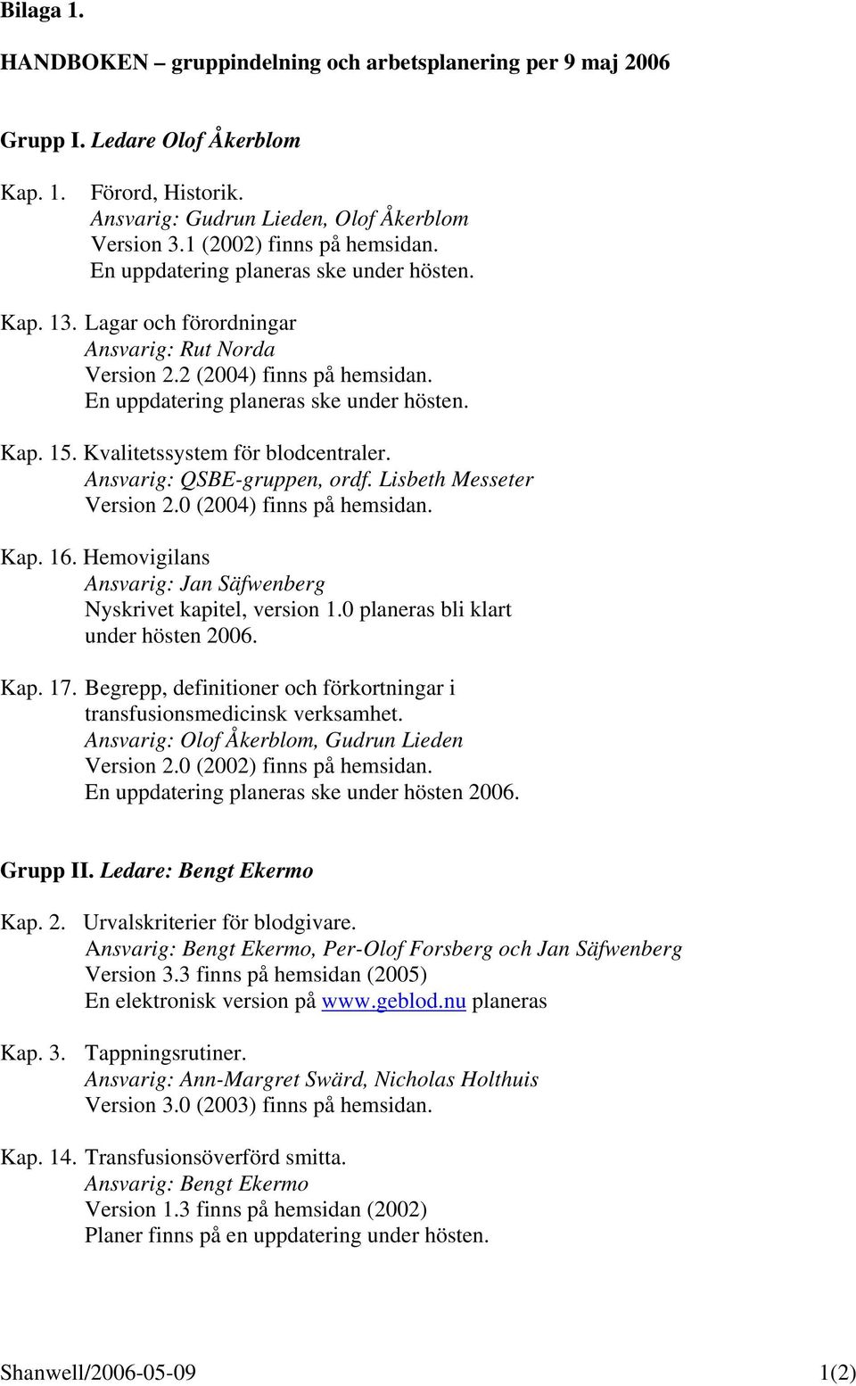 En uppdatering planeras ske under hösten. Kap. 15. Kvalitetssystem för blodcentraler. Ansvarig: QSBE-gruppen, ordf. Lisbeth Messeter Version 2.0 (2004) finns på hemsidan. Kap. 16.