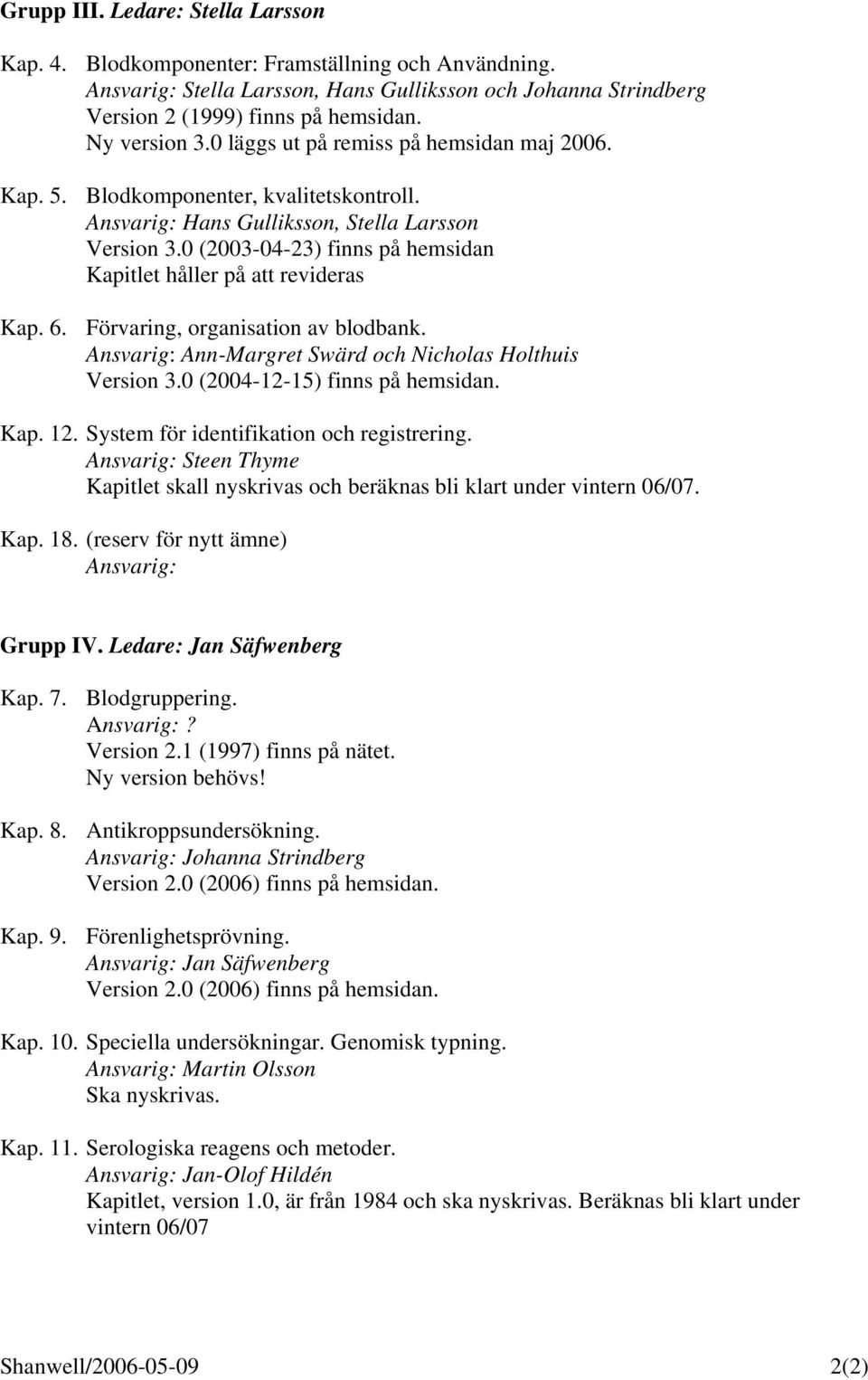 0 (2003-04-23) finns på hemsidan Kapitlet håller på att revideras Kap. 6. Förvaring, organisation av blodbank. Ansvarig: Ann-Margret Swärd och Nicholas Holthuis Version 3.