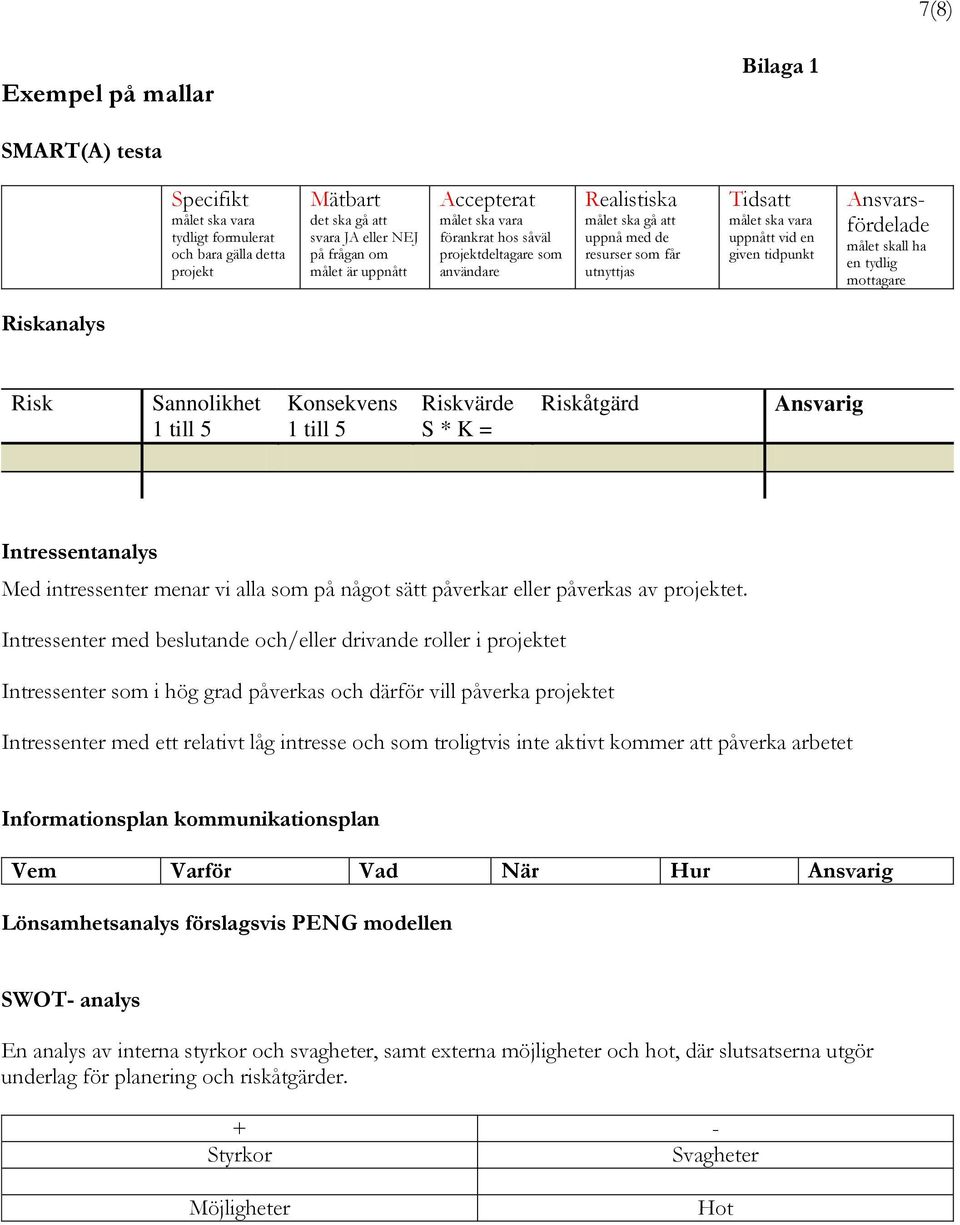 Ansvarsfördelade målet skall ha en tydlig mottagare Riskanalys Risk Sannolikhet 1 till 5 Konsekvens 1 till 5 Riskvärde S * K = Riskåtgärd Ansvarig Intressentanalys Med intressenter menar vi alla som