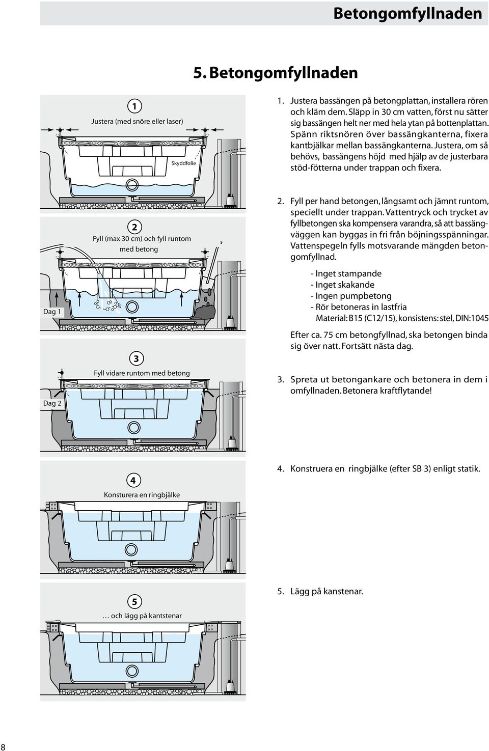 30 cm) und Beton hinterfüllen 3 weiter Beton hinterfüllen Fyll Befüllen (max 30 (max. cm) och 30 fyll cm) runtom und Beton med betong hinterfüllen 3 weiter Beton hinterfüllen Befüllen (max.