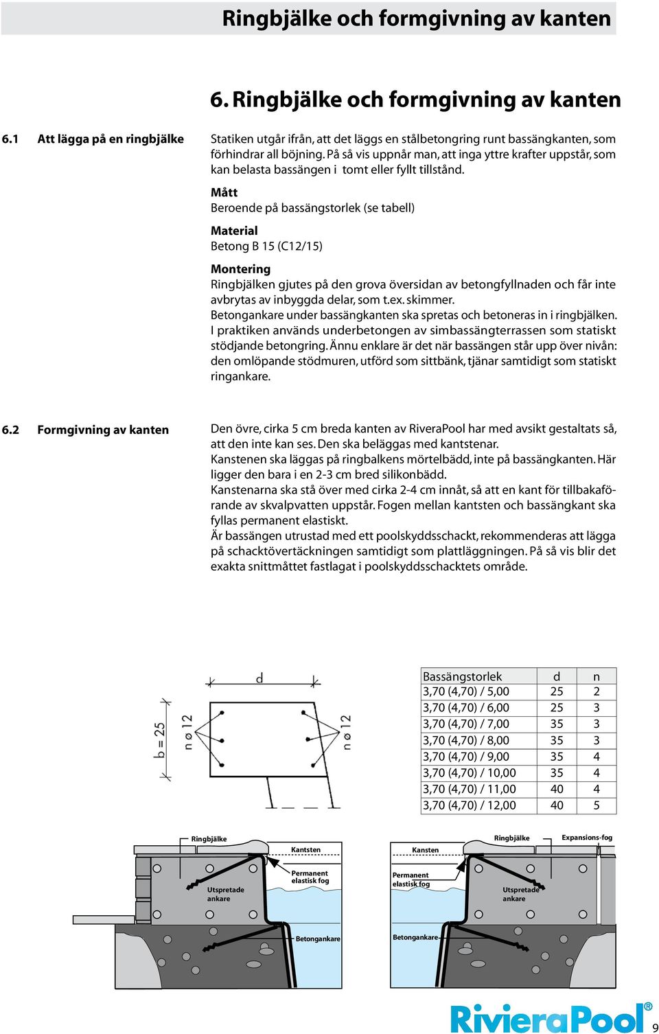 På så vis uppnår man, att inga yttre krafter uppstår, som kan belasta bassängen i tomt eller fyllt tillstånd.