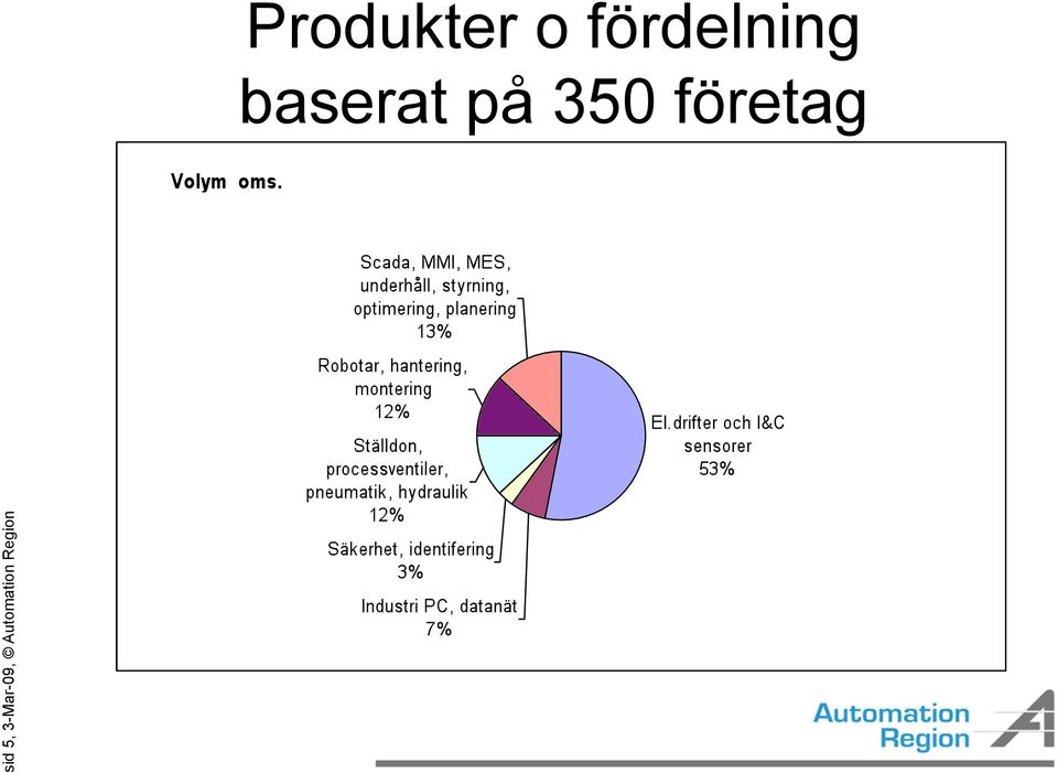 på 350 företag sid