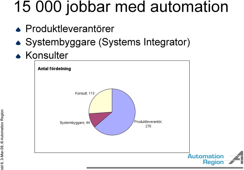 Systembyggare (Systems