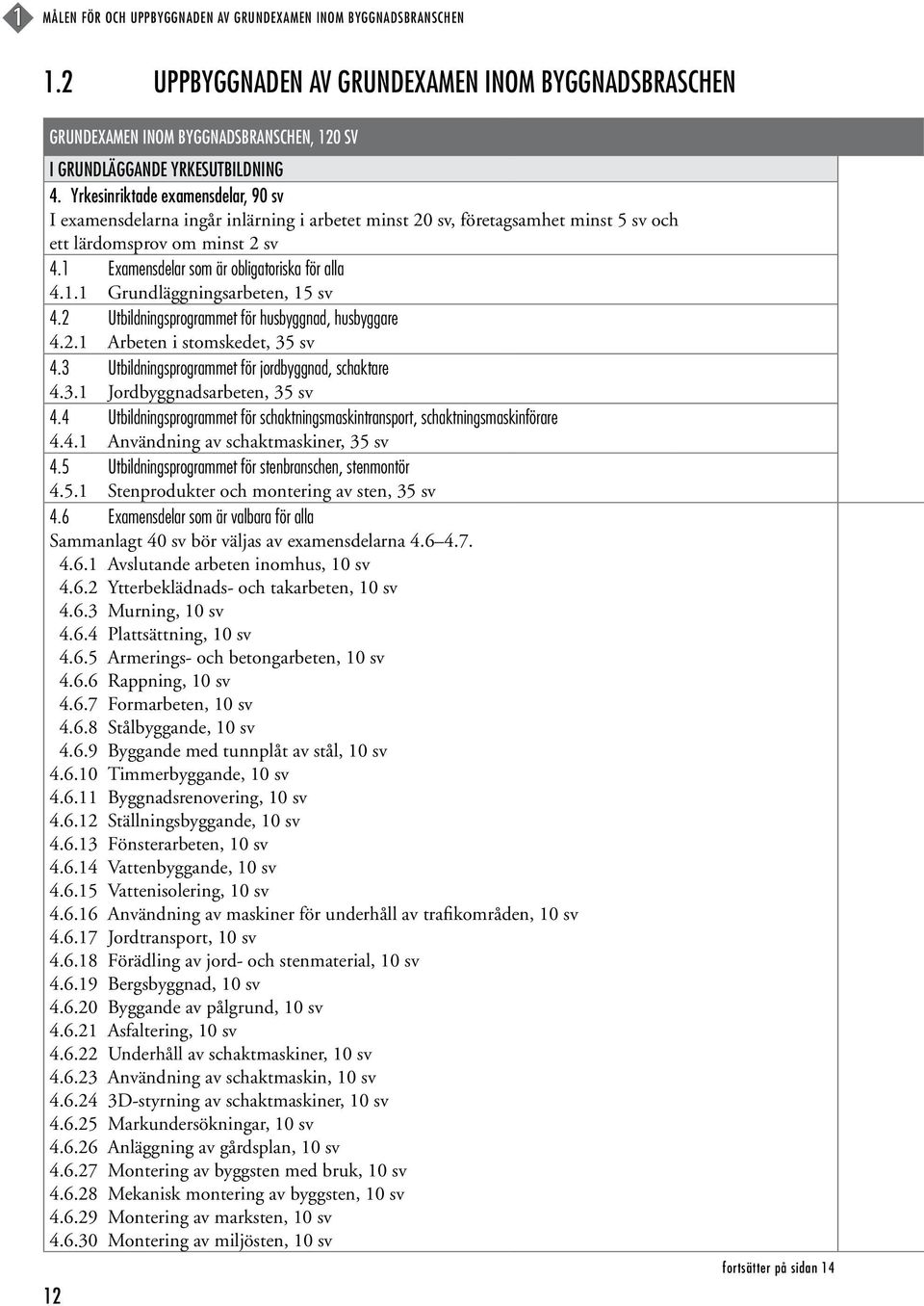 1.1 Grundläggningsarbeten, 15 sv 4.2 Utbildningsprogrammet för husbyggnad, husbyggare 4.2.1 Arbeten i stomskedet, 35 sv 4.3 Utbildningsprogrammet för jordbyggnad, schaktare 4.3.1 Jordbyggnadsarbeten, 35 sv 4.