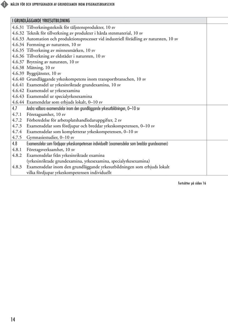 6.37 Brytning av natursten, 10 sv 4.6.38 Mätning, 10 sv 4.6.39 Byggtjänster, 10 sv 4.6.40 Grundläggande yrkeskompetens inom transportbranschen, 10 sv 4.6.41 Examensdel ur yrkesinriktade grundexamina, 10 sv 4.