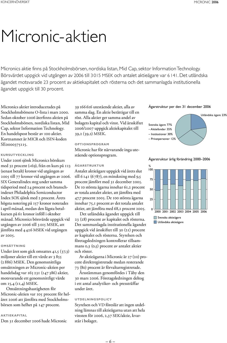 Det utländska ägandet motsvarade 23 procent av aktiekapitalet och rösterna och det sammanlagda institutionella ägandet uppgick till 30 procent.