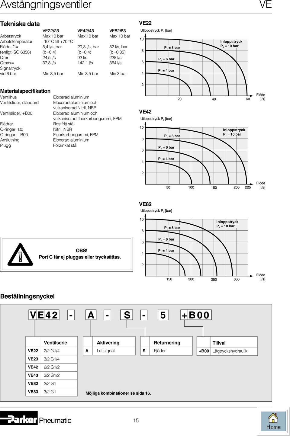 P 1 = bar Materialspecifikation Ventilhus Ventilslider, standard Ventilslider, +B00 Fjädrar O-ringar, std O-ringar, +B00 Anslutning Plugg Eloxerad aluminium Eloxerad aluminium och vulkaniserad