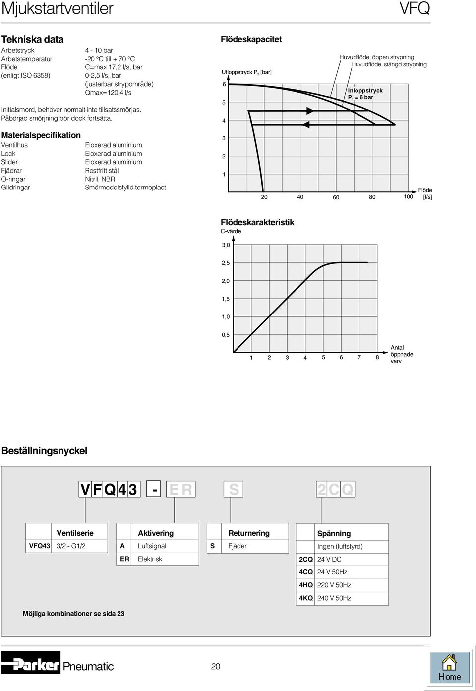 Flödeskapacitet Utloppstryck P [bar] 6 5 VFQ Huvudflöde, öppen strypning Huvudflöde, stängd strypning Inloppstryck P 1 = 6 bar Materialspecifikation Ventilhus Lock Slider Fjädrar O-ringar Glidringar