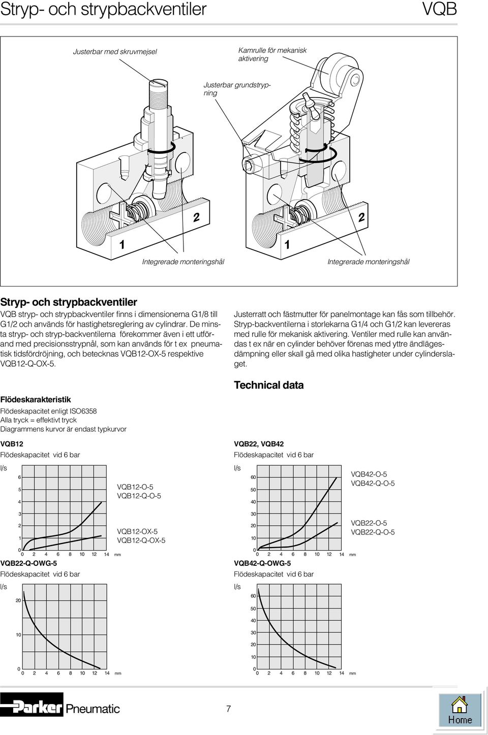 De minsta stryp- och stryp-backventilerna förekommer även i ett utförand med precisionsstrypnål, som kan används för t ex pneumatisk tidsfördröjning, och betecknas VQB1-OX-5 respektive VQB1-Q-OX-5.