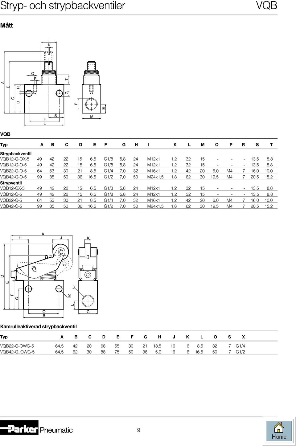 15 6,5 G1/8 5,8 M1x1 1, 3 15 - - - 13,5 8,8 VQB1-O-5 9 15 6,5 G1/8 5,8 M1x1 1, 3 15 - - - 13,5 8,8 VQB-O-5 6 53 30 1 8,5 G1/ 7,0 3 M16x1 1, 0 6,0 M 7 16,0,0 VQB-O-5 99 85 50 36 16,5 G1/ 7,0 50 Mx1,5