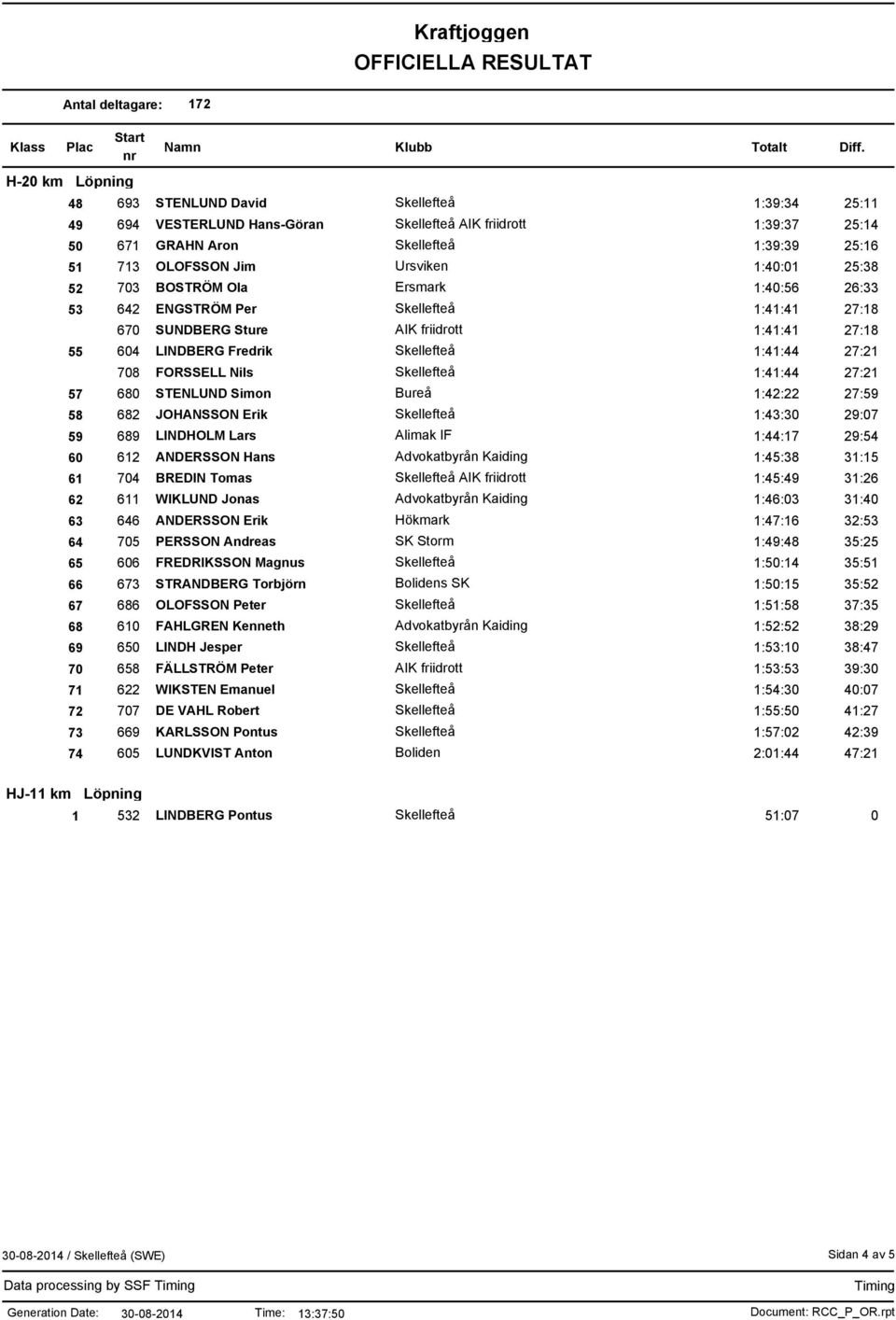 FORSSELL Nils Skellefteå 1:41:44 27:21 57 680 STENLUND Simon Bureå 1:42:22 27:59 58 682 JOHANSSON Erik Skellefteå 1:43:30 29:07 59 689 LINDHOLM Lars Alimak IF 1:44:17 29:54 60 612 ANDERSSON Hans