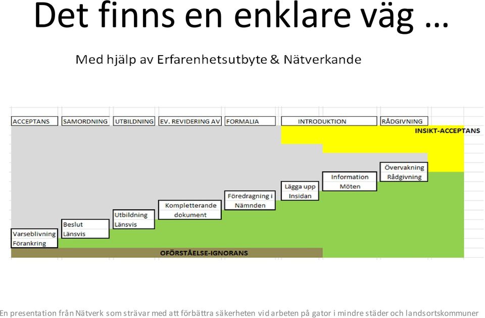 klare väg